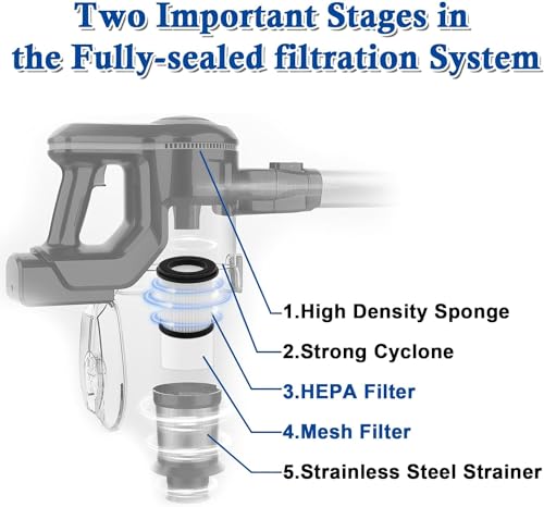 HEPA Filter with Mesh Filter Replacement for INSE N5S N5T S6T S6P Pro S610 TMA T120 T121 T151 T150 T220 T210 T181 T180 T