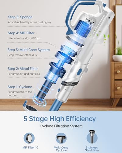 FABULETTA Cordless Vacuum Cleaner for Home, Up to 45 Min Runtime, Super Lightweight, Great for Pet Hair & Carpet & Hard